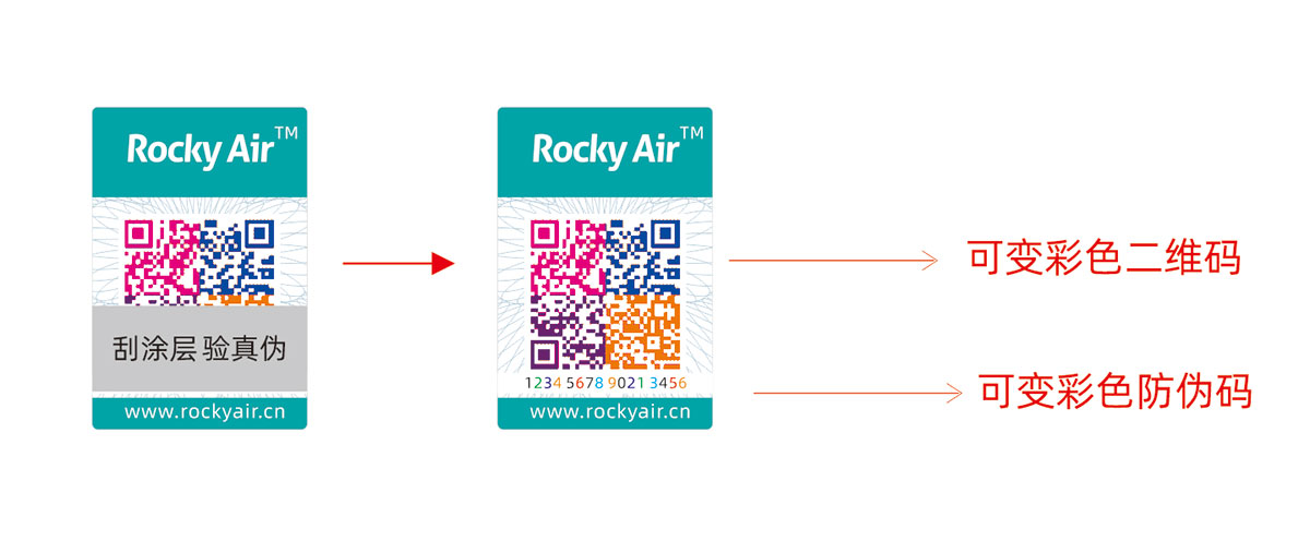 QR code anti-counterfeiting traceability system