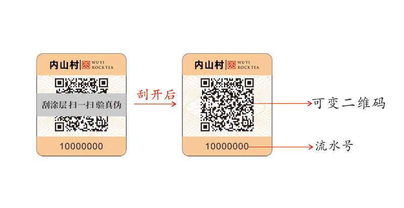 QR code anti-counterfeiting traceability system